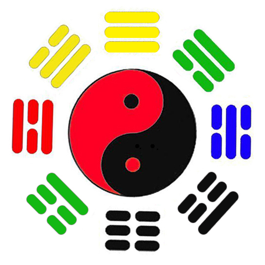 7先天八卦图