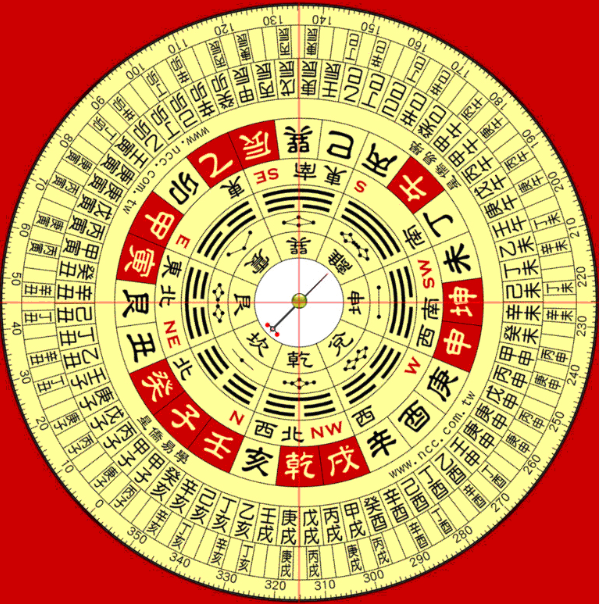 11罗盘盘面图