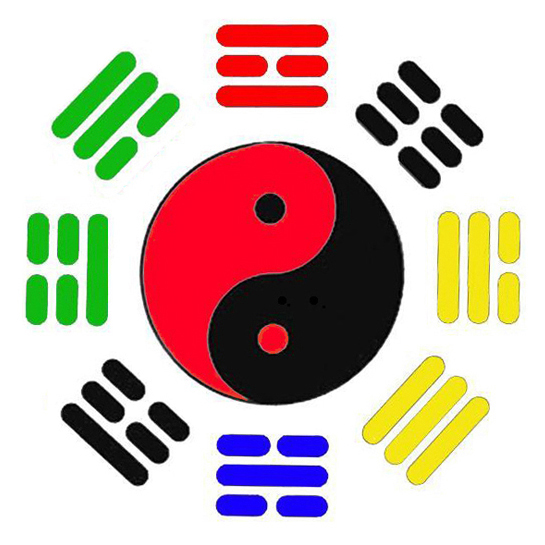 8后天八卦图